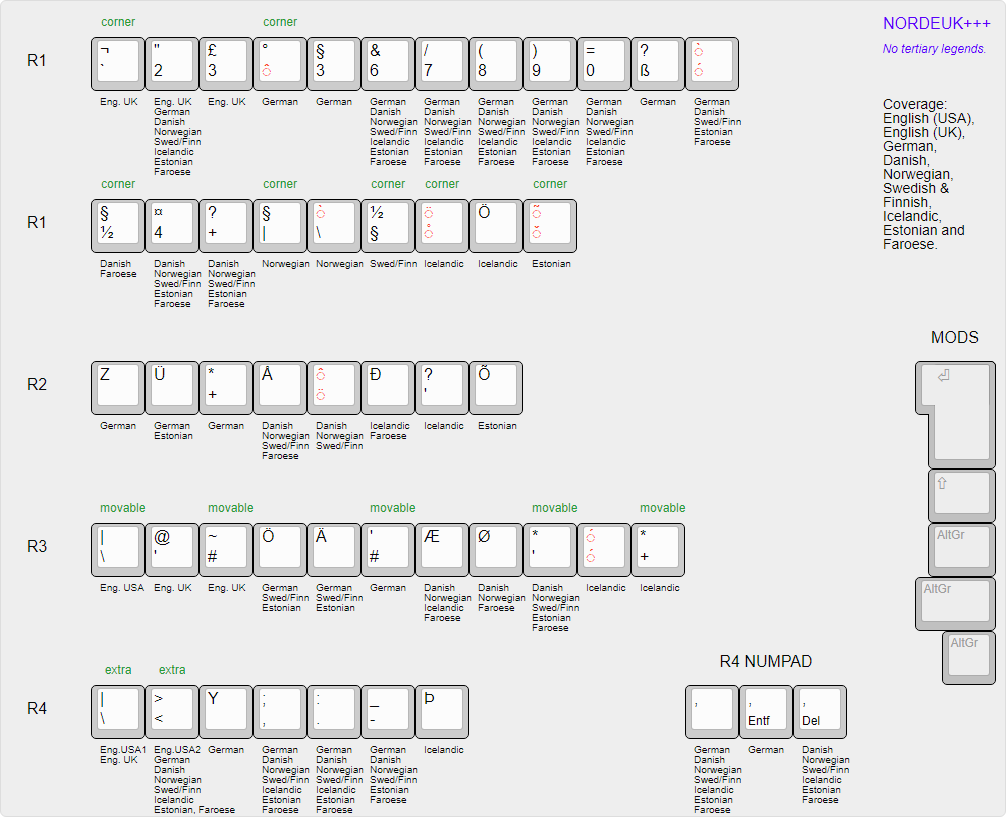 NorDeUK+++ add-on kit (no tertiary legends).