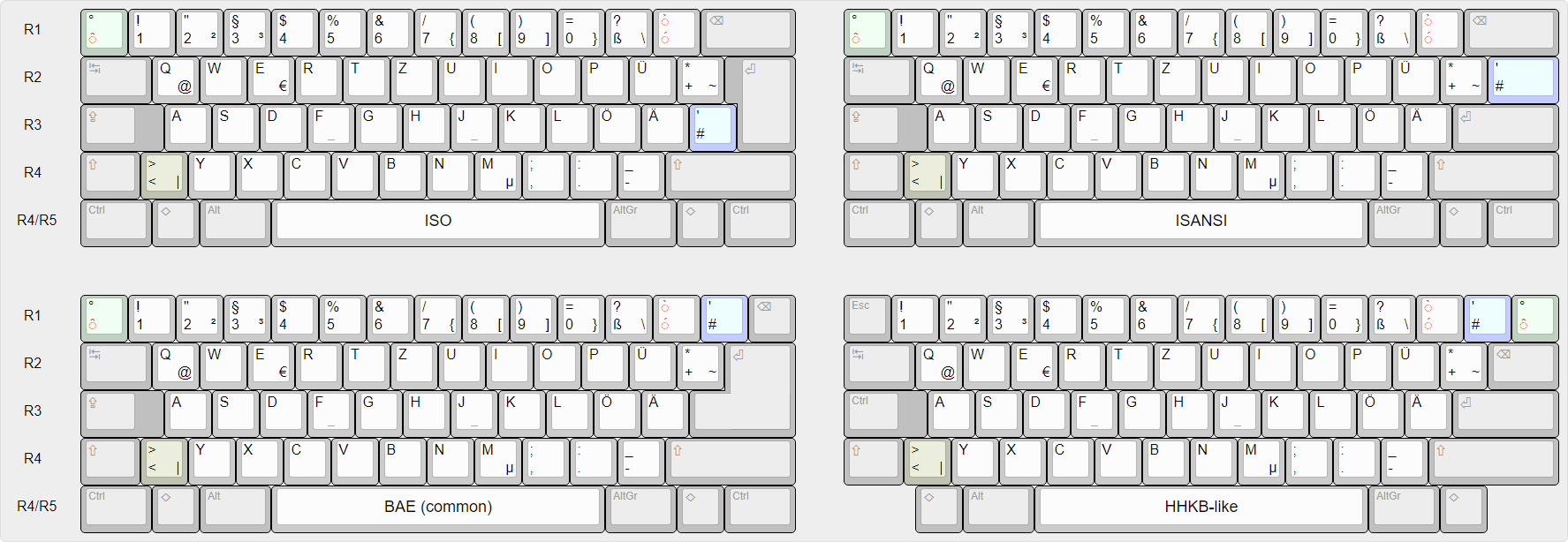 German national layout over four different physical layouts.