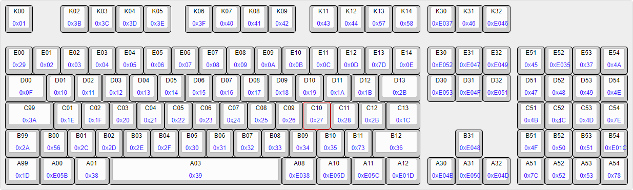 Diagrama de las coordenadas y los scan codes de un teclado.