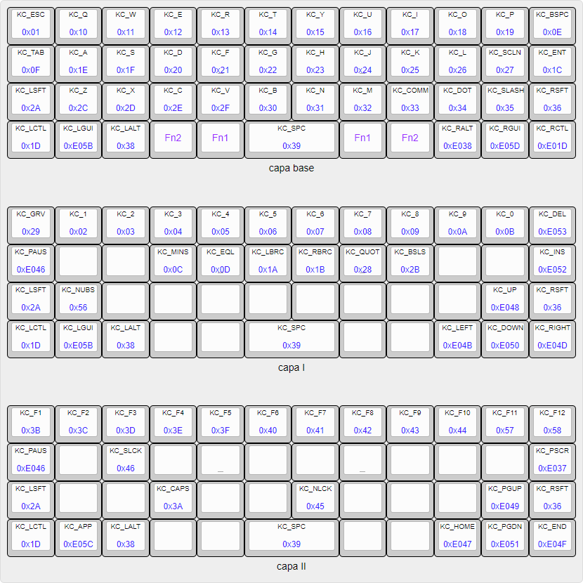 Diagrama de un layout para un teclado 40%.