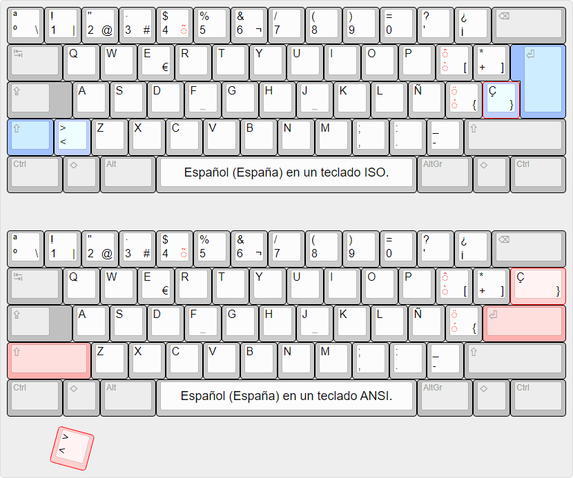 Distribución de teclado español (España) sobre un bloque alfanumérico ISO y sobre uno ANSI.